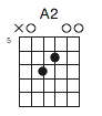 A2