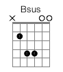 Bsus