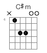 C#m