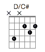 D/C#