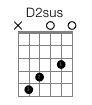 D2sus