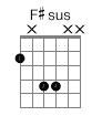 F#sus