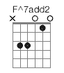 F^7add2