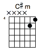 C#m