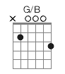 G/B
